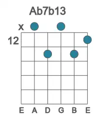 Guitar voicing #1 of the Ab 7b13 chord